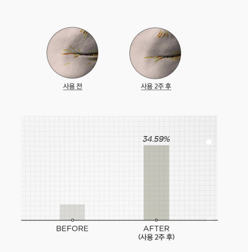 SKIN1004 ���������-������ � ��������� � ����������� (���������), Madagascar Centella Retinol 0.2 Boosting Shot Ampoule ���� 5