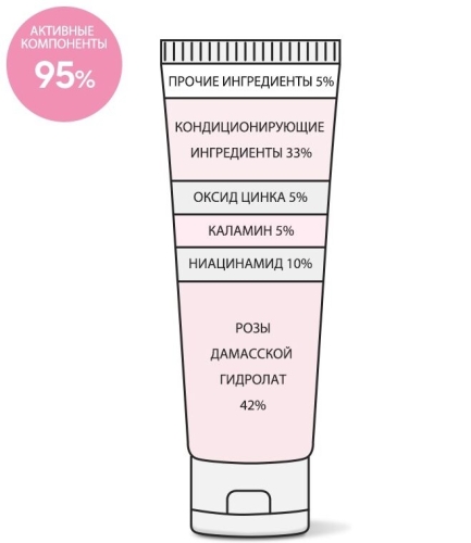 Derma Factory ���� ������������� ��� �������������� ���� � ������������, ����� � ������, Niacinamide 10% Calamine Cream ���� 3
