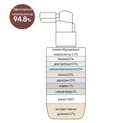 Derma Factory ����-����� ��� ���� ������ ������ ��������� � ��� ����� �����, Anti Hair Loss Scalp Tonic ���� 3